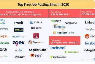 Job Top Free Job Posting Sites in 2020