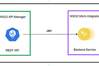 Extracting JWT claims using a custom class mediator