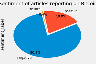 Visualizing Sentiment in the News