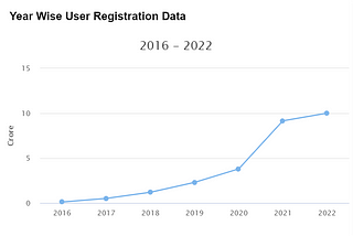 How can the discovery of key features in DigiLocker be Improved?