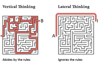 What Is Lateral Thinking? Are You A Lateral Thinker?
