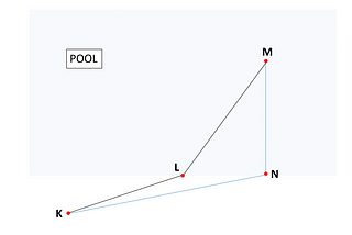 Fermat’s Principle of Least Time Made Easy