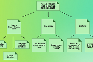 Secret to Clear Thinking as a Data Analyst? MECE Principle!