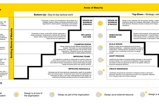 Breaking the Mold: Why Conventional UX Maturity Models Miss the Mark