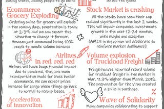 Coronavirus Impact on Supply Chains & Ecommerce