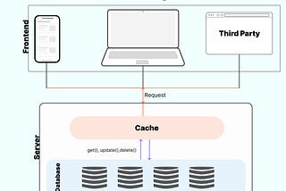 Caching Data to Speed Up Your Node.js and React Applications