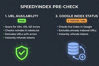 SpeedyIndex Pre-Indexing Link Check: Save Tokens and Time