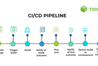 Distributed Systems With Node.js: Part 6 Deployments