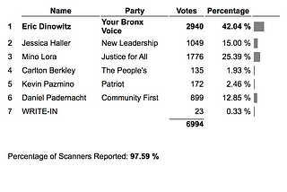 Tabulating Partial Ranked Choice Voting Results