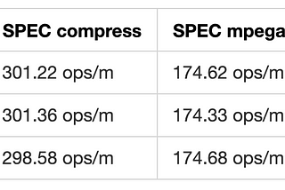 IBM POWER9 Preliminary Benchmarks after CVE-2020–4788 mitigations