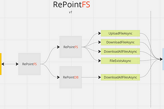 https://github.com/Ethan0007/RePointFS