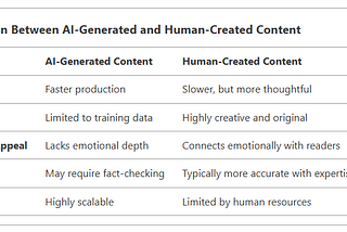 Does Google Penalize AI Content? New Data Research