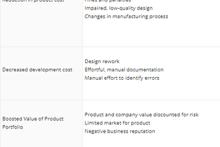 The Importance of Compliance Management in PLM integration