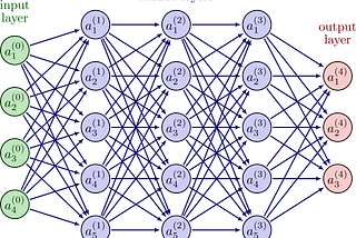 Machine Learning and AI for Dummies