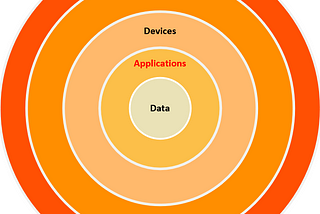 Zero Trust — Applications: “You Hear That Mr. Anderson? That Is The Sound Of Inevitability!”