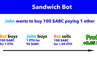 How MEV Bots Work (everything you’ve ever wanted to know)