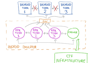 CTFZone Paper: Trust Area — Backend Part