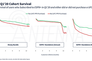 ESPN+: PPV in a streaming world