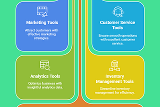 10 Must-Have E-commerce Tools to Skyrocket Your Online Store’s Sales & Efficiency