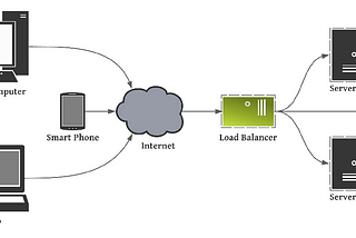 Installation, configuration, and testing of load-balancer (HAProxy) on POP!_OS/Ubuntu