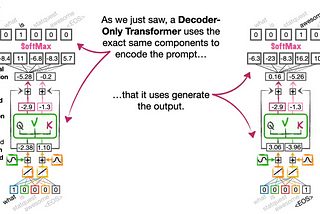 Why ChatGPT Uses Decoder-Only