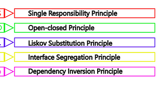 SOLID Principle in Object-Oriented Design