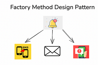 Build Better Software: The Factory Method Design Pattern Explained