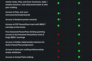 F2P vs. Panzerdogs Holders