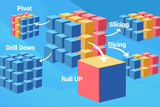 STANDARD QUERY TECHNIQUES IN DATA WAREHOUS