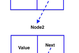 Leetcode 2. AddTwoNumbers with Swift