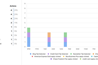 A Powerful Private Open Source Alternative to Google Analytics