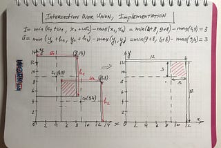 The Simple Math Behind Object Detection. Notes