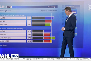 Game Theory in Action: How FDP and BSW Reshape Germany’s 2025 Bundestag Election Coalitions