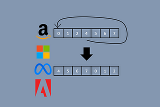 Leetcode 153 — Find Minimum in Rotated Sorted Array