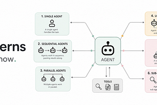 5 Agentic Design Patterns Everyone Should Know