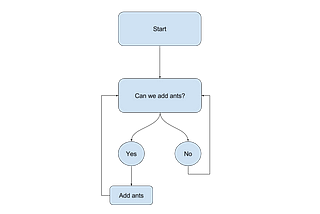 The Only Flowchart You’ll Ever Need