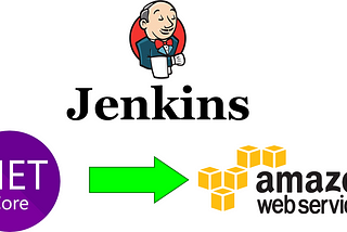 How to build and deploy a .Net application with Jenkins and AWS using devops automations?