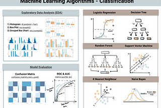 machine learning algorithms