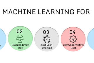 Everything You Want to Know About Machine Learning in FinTech