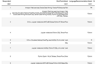 Survei Ilmu Data Kaggle