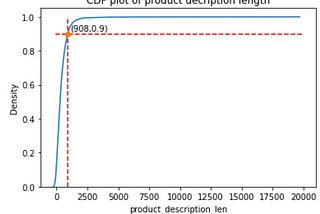 An end to end case study on Crowd Flower Search results relevance