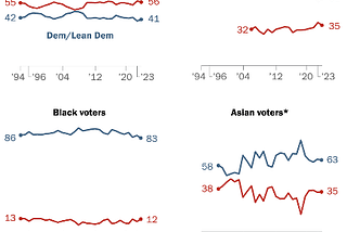 The blind leading the blind: Transatlantic differences in how polls treat race
