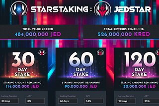 Earn up to 25% APY simply by staking your JED!