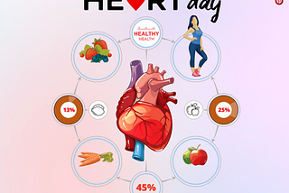 On September 29, there is a worldwide celebration known as World Heart Day.