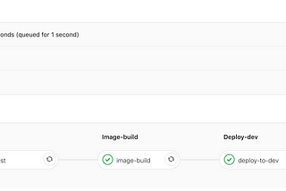 Experience with GitLab CI, Docker and Kubernetes Pipelines — Part 2