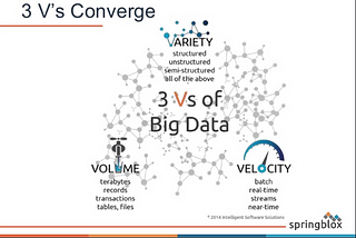 How big MNCs stores, manages and manipulates thousands of terabytes of data with high speed and…