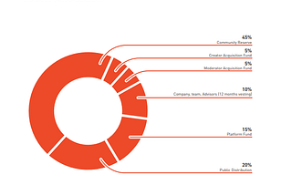 A bit about crowdfunding