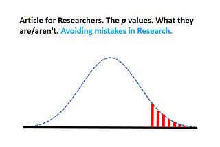 Article for Researchers. The p values. What they are/aren’t. Avoiding mistakes in Research.