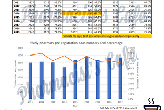An analysis of the GB Pharmacy pre-registration exam pass figures from 2011 to 2019