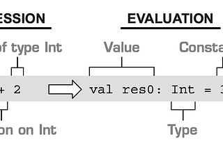 2. The Scala Environment